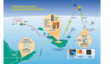 Data Acquisition